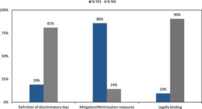 Analyzing the European institutional response to ethical and regulatory challenges of artificial intelligence in addressing discriminatory bias